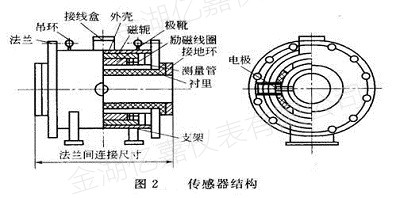 插入式電磁流量計(jì)傳感器