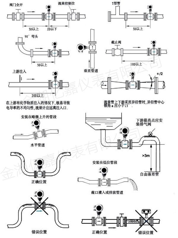插入式電磁流量計(jì)安裝